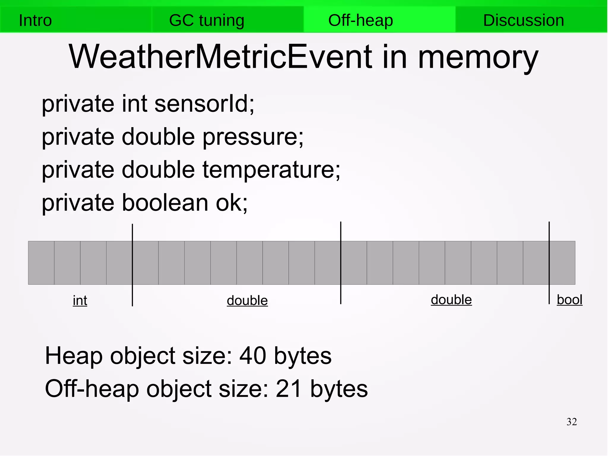 32
Intro GC tuning Off-heap Discussion
WeatherMetricEvent in memory
int double double bool
private int sensorId;
private double pressure;
private double temperature;
private boolean ok;
Heap object size: 40 bytes
Off-heap object size: 21 bytes
 