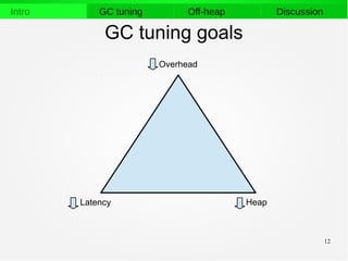 12
Intro GC tuning Off-heap Discussion
GC tuning goals
Overhead
HeapLatency
 