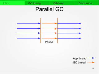 16
Intro GC tuning Off-heap Discussion
Parallel GC
Аpp thread
GC thread
Pause
 