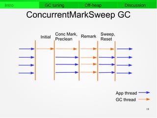 18
Intro GC tuning Off-heap Discussion
ConcurrentMarkSweep GC
Аpp thread
GC thread
RemarkConc Mark,
PrecleanInitial
Sweep,
Reset
 