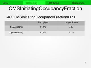 26
Intro GC tuning Off-heap Discussion
CMSInitiatingOccupancyFraction
Throughput Largest Pause
Default (92%) 91,8% 4,7s
Updated(65%) 93,4% 0,17s
-XX:CMSInitiatingOccupancyFraction=<n>
 