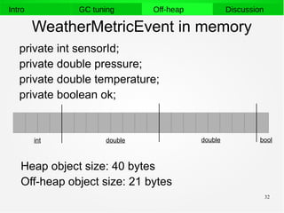 32
Intro GC tuning Off-heap Discussion
WeatherMetricEvent in memory
int double double bool
private int sensorId;
private double pressure;
private double temperature;
private boolean ok;
Heap object size: 40 bytes
Off-heap object size: 21 bytes
 