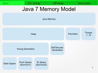 6
Intro GC tuning Off-heap Discussion
Java 7 Memory Model
Java Memory
Heap PermGen
Young Generation
Thread
1...N
Old/Tenured
Generation
Eden Space
From Space
(Survivor1)
To Space
(Survivor2)
 
