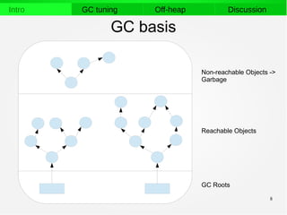 8
Intro GC tuning Off-heap Discussion
GC basis
GC Roots
Reachable Objects
Non-reachable Objects ->
Garbage
 