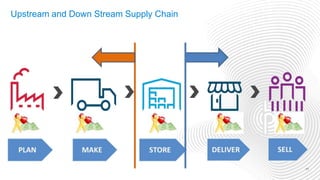 Upstream Scm Geo-Enablement of the Supply Chain Analytics | PPTX