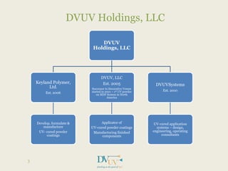 DVUV
Holdings, LLC
Keyland Polymer,
Ltd.
Est. 2006
Develop, formulate &
manufacture
UV- cured powder
coatings
DVUV, LLC
Est. 2005
Successor to Decorative Veneer
started in 2001 – 1st UV powder
on MDF System in North
America
Applicator of
UV-cured powder coatings
Manufacturing finished
components
DVUVSystems
Est. 2010
UV-cured application
systems – design,
engineering, operating
consultants
DVUV Holdings, LLC
3
 