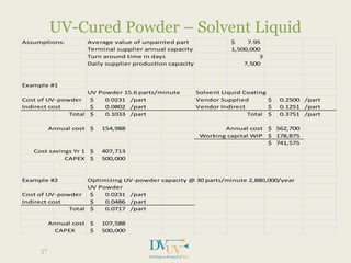 UV-Cured Powder – Solvent Liquid
37
Assumptions: Average value of unpainted part 7.95$
Terminal supplier annual capacity 1,500,000
Turn around time in days 3
Daily supplier production capacity 7,500
Example #1
UV Powder 15.6 parts/minute Solvent Liquid Coating
Cost of UV-powder 0.0231$ /part Vendor Supplied 0.2500$ /part
Indirect cost 0.0802$ /part Vendor Indirect 0.1251$ /part
Total 0.1033$ /part Total 0.3751$ /part
154,988$ 562,700$
178,875$
741,575$
407,713$
500,000$
Example #2 Optimizing UV-powder capacity @ 30 parts/minute 2,880,000/year
UV Powder
Cost of UV-powder 0.0231$ /part
Indirect cost 0.0486$ /part
Total 0.0717$ /part
107,588$
CAPEX 500,000$
Annual cost
Annual cost Annual cost
Working capital WIP
Cost savings Yr 1
CAPEX
 
