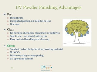  Fast
 Instant cure
 Completed parts in 20 minutes or less
 One coat
 Clean
 No harmful chemicals, monomers or additives
 Safe to use – no special safety gear
 Easy material handling and clean up
 Green
 Smallest carbon footprint of any coating material
 No VOC’s
 Waste recycling or repurposing
 No operating permits
UV Powder Finishing Advantages
39
 