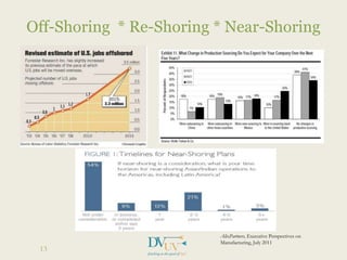 Off-Shoring * Re-Shoring * Near-Shoring
13
AlixPartners, Executive Perspectives on
Manufacturing, July 2011
 