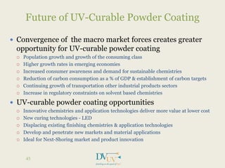  Convergence of the macro market forces creates greater
opportunity for UV-curable powder coating
 Population growth and growth of the consuming class
 Higher growth rates in emerging economies
 Increased consumer awareness and demand for sustainable chemistries
 Reduction of carbon consumption as a % of GDP & establishment of carbon targets
 Continuing growth of transportation other industrial products sectors
 Increase in regulatory constraints on solvent based chemistries
 UV-curable powder coating opportunities
 Innovative chemistries and application technologies deliver more value at lower cost
 New curing technologies - LED
 Displacing existing finishing chemistries & application technologies
 Develop and penetrate new markets and material applications
 Ideal for Next-Shoring market and product innovation
Future of UV-Curable Powder Coating
45
 