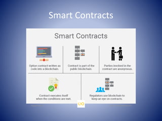 Smart Contracts
 