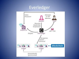 Everledger
 
