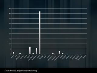 [ Restu & Hadziq . Department of Informatics ]
0
5
10
15
20
25
30
35
40
45
 