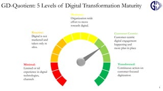 1
GD-Quotient: 5 Levels of Digital Transformation Maturity
Minimal:
Limited or nil
experience in digital
technologies,
channels
Reactive:
Digital is not
marketed and
taken only in
silos.
Moderate:
Organization wide
effort to move
towards digital.
Customer Centric:
Customer centric
digital engagement
happening and
more plan in place
Transformed:
Continuous action on
customer focused
digitization
 