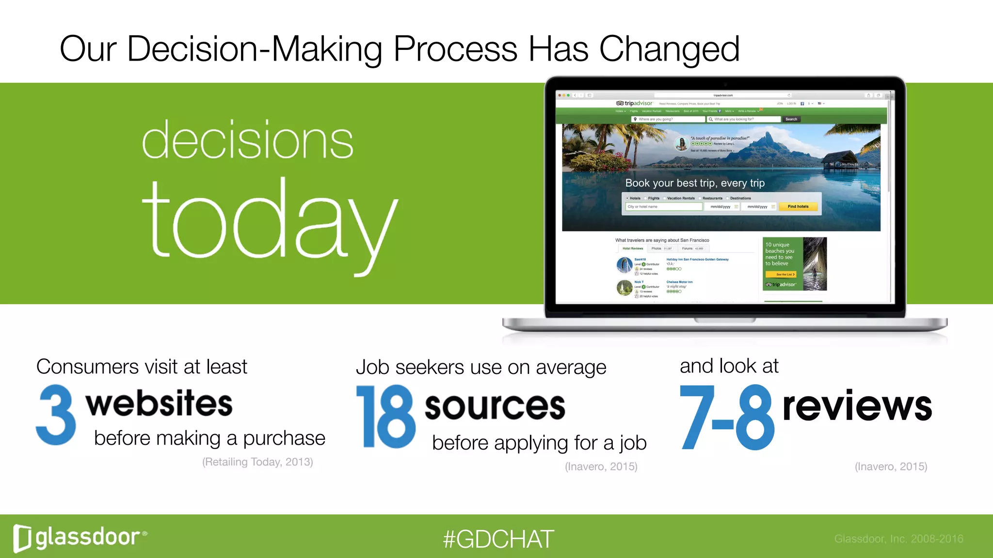 Glassdoor, Inc. 2008-2016#GDCHAT
Our Decision-Making Process Has Changed
Job seekers use on average 
before applying for a job
(Inavero, 2015)
Consumers visit at least
before making a purchase
(Retailing Today, 2013)
and look at
(Inavero, 2015)
 