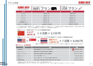 ץϽ
                                Х Wi-Fi ``                                 USB ͥǥ


         ȥ`               WiFi ץ                                        USB ץ
             ꥢ                                   Ͻ                                           Ͻ
            A ꥢ                                 680  /                                     480  / 
            B ꥢ                                 980  /                                    780  / 
            C ꥢ                               1,280  /                                   1,080  / 
            D ꥢ                               1,580  /                                   1,280  / 
         [ץ                                1,580  /                                   1,280  / 
     30 եѥå ( Lڥץ )                         22,800  /30 g                              19,800  /30 g

     󥿥gձդ鎢դޤǤǤ?[ץmùһ޶ץǤ?ձڤ[ץՈι[ץζĩ픤
     ˤ 2  /KB ޤ 30 եѥåmÿܹˤĤƤϡWeb Ȥ⤷φӘIޤǤ_J¤


      Ͻ𥤥`й MiFi ץ 4 gɺΈϣ
                      A ꥢ
                      680  / 
                                       4 g  2,720 
      Ͻ𥤥`ޥ`󥬥ݩ`롢 USB [ץӋ 7 gɺΈϣ

                                                           [ץ
                                                         1,280  /        7 g  8,960 
                                  ͨץΈϡA ꥢ +B ꥢ +A ꥢ 1,740  7 gȤʤꡢӋ 12,180 ҤȤʤޤ
     ץ󡢤Ͻ
              Ŀ                                                                                          Ͻ
      ܶ                       CȡϤȤ 1 ̨ˤĤһɤˤޤ                                       o     525  / ̨˰zߣ

      󤷤ѥå                    C̓ 2 ˜p~aƶ                                               262.5  / գ˰zߣ

      󤷤ѥåե                   C̓ȫ~aƶ                                                367.5  / գ˰zߣ

      Хåƥ`                     WiFi ץäХåƥ`                                                       105  / գ˰zߣ

      ͥ`                       WiFi ץäΥͥ`?iPhone ʤɤγ늤ˤäǤޤ                                    210  / գ˰zߣ

      ǰȡ                     k 2 ǰȡϣϤ˰kϽ 5 ǰޤǣ                                472.5  / գ˰zߣ

      aƶȤδHy?ʧ?Ɠpʤɤäϡ¤̓𤬰kޤ
      ȫp =84,000 ҡ󥰥` =1,050 ҡͥ`ȫp?AC ץ=5,250 ҡ =7,350 ҡԴץ饰ޥף=3,150 
                                                                                                                            3
 