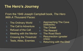 The Hero’s Journey
From the 1949 Joseph Campbell book, The Hero
With A Thousand Faces:
1. The Ordinary World
2. The Call to Adventure
3. Refusal of the Call
4. Meeting with the Mentor
5. Crossing the Threshold
6. Tests, Allies, Enemies
7. Approaching The Cave
(setbacks)
8. The Ordeal
9. The Reward
10. The Road Back
11. Resurrection (greater
crisis)
12. Returning with the Elixir
 