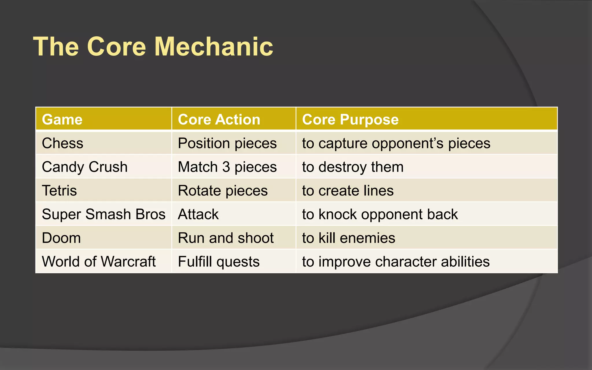 Ideas
All games start out as ideas.
Some games come from one
powerful idea, but most are
formed by combining many
ideas to create a unique
whole. It’s very possible that
initial ideas will be (or should
be) abandoned, and lots of
new ideas will be considered
during the process.
 