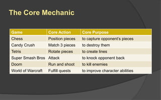 Ideas
All games start out as ideas.
Some games come from one
powerful idea, but most are
formed by combining many
ideas to create a unique
whole. It’s very possible that
initial ideas will be (or should
be) abandoned, and lots of
new ideas will be considered
during the process.
 