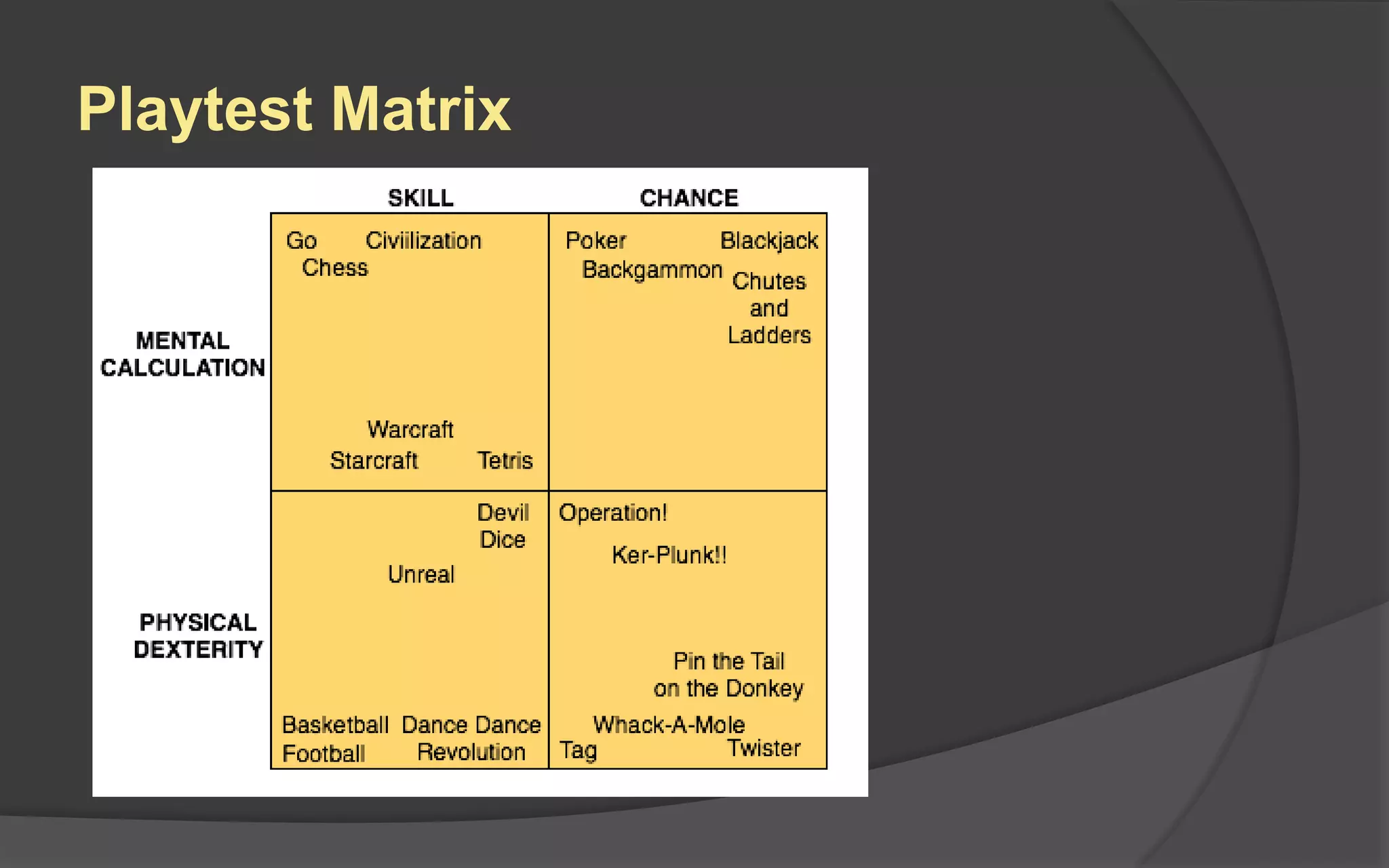 Surveys
 Use pictures whenever possible
 Online surveys can save a lot of time
 Use 1-5 scale ratings instead of 1-10
 Don’t put too many questions on your survey
 Give them the survey right after they play
 Have someone on hand to answer clarifying
questions
 Note the age and gender of each playtester
surveyed
 Don’t take the survey data as gospel
Jesse Schell
 