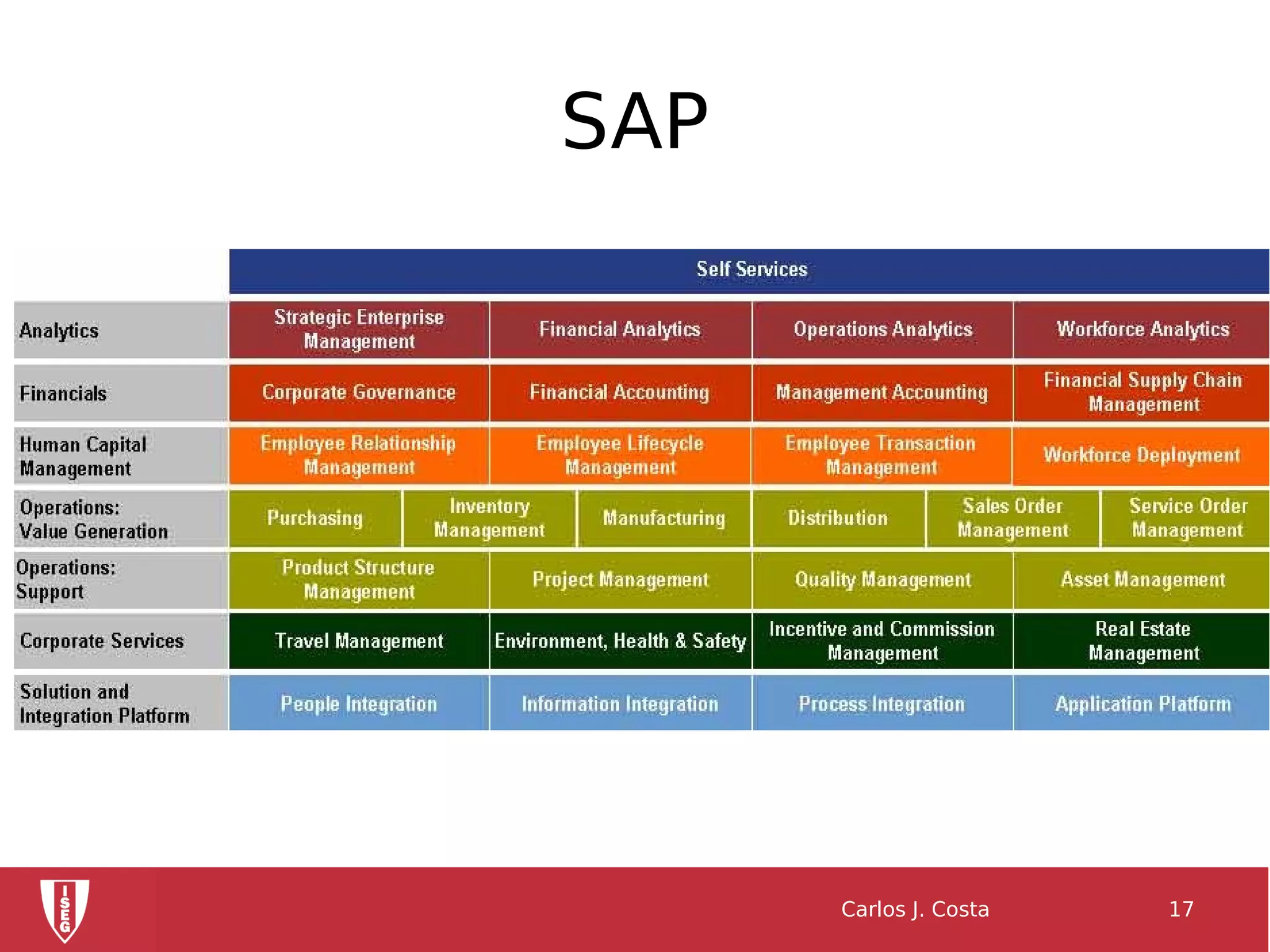 SAP
Carlos J. Costa 17
 