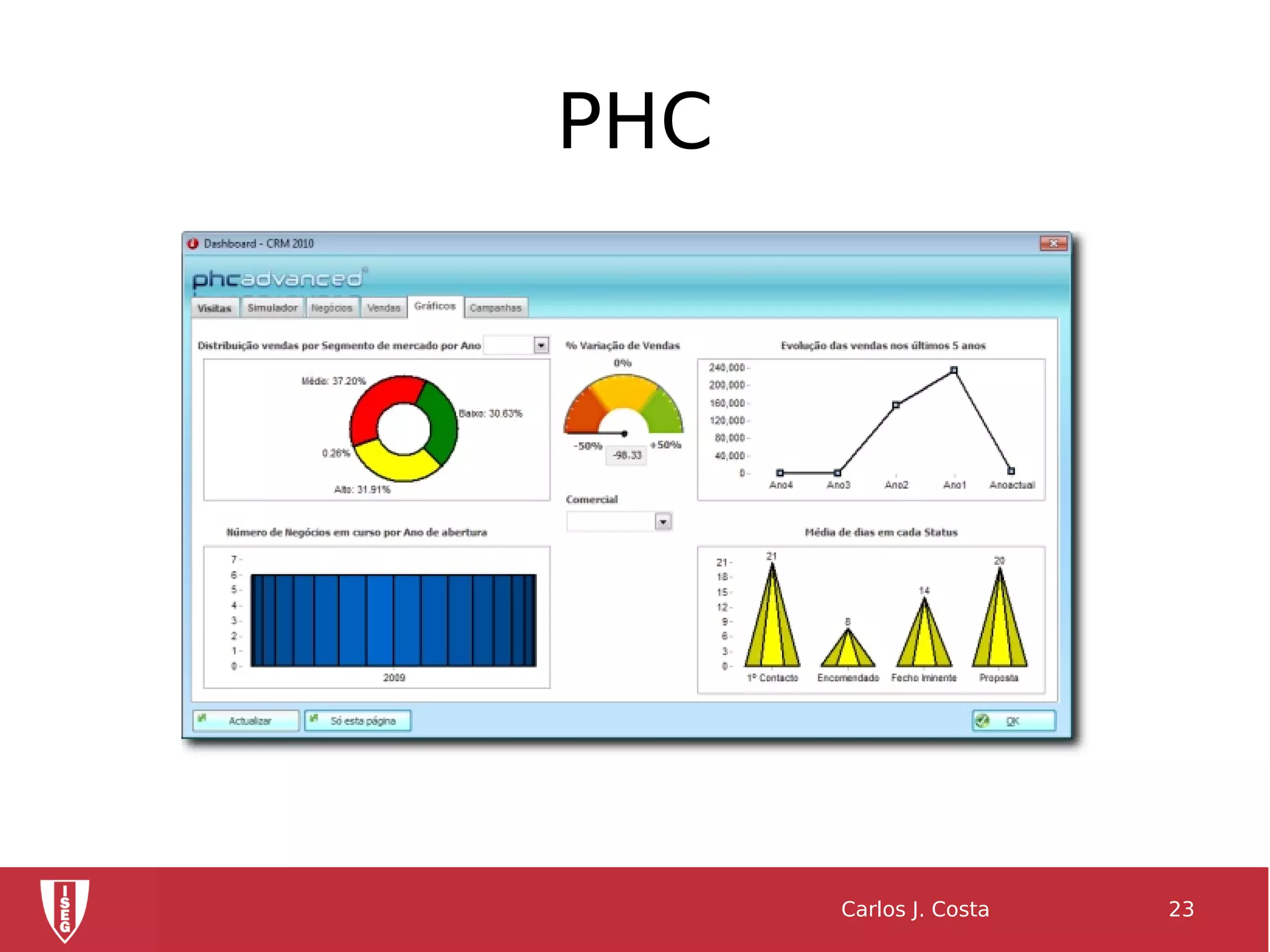 PHC
Carlos J. Costa 23
 
