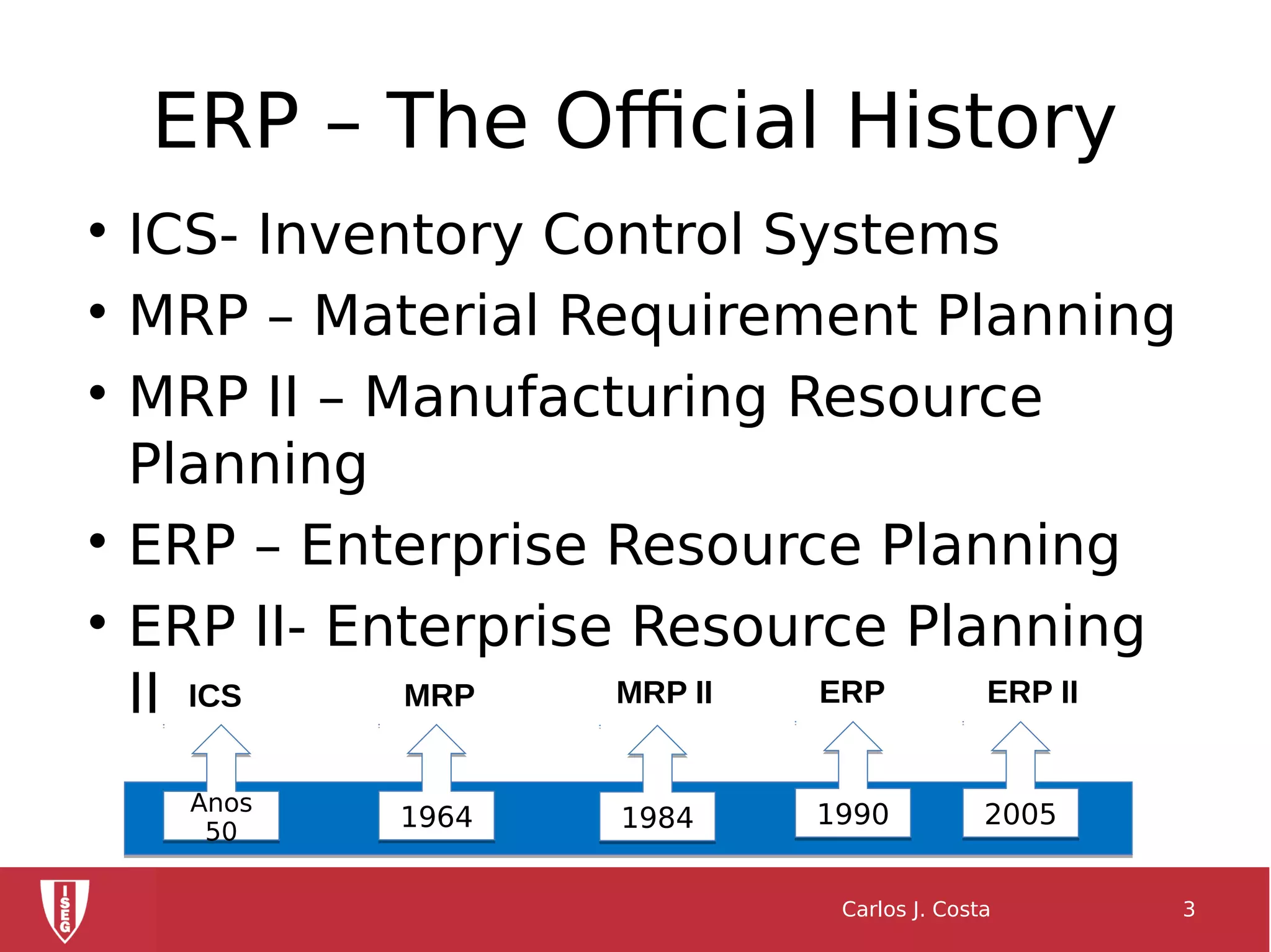 ERP – The Official History

ICS- Inventory Control Systems

MRP – Material Requirement Planning

MRP II – Manufacturing Resource
Planning

ERP – Enterprise Resource Planning

ERP II- Enterprise Resource Planning
II
Carlos J. Costa 3
Anos
50
Anos
50 19841984 19901990
ICS MRP II ERP
19641964
MRP
20052005
ERP II
 
