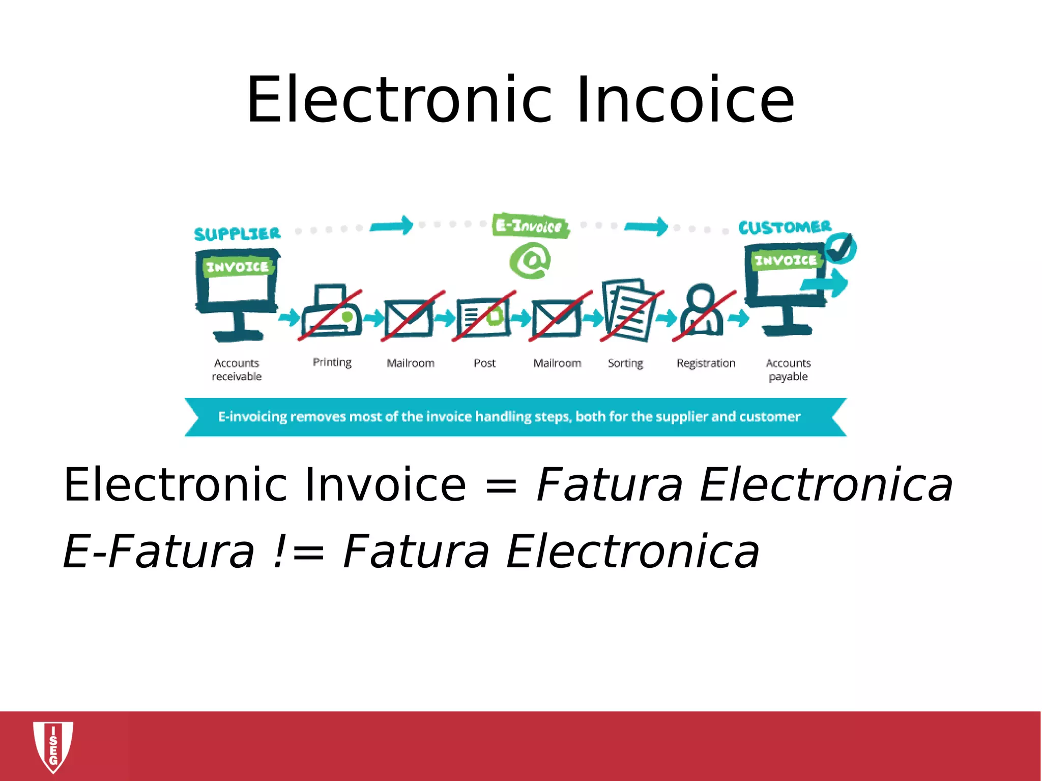 Electronic Incoice
Electronic Invoice = Fatura Electronica
E-Fatura != Fatura Electronica
 