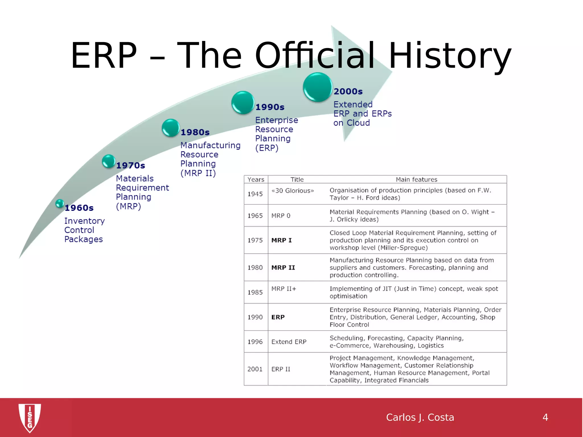 ERP – The Official History
Carlos J. Costa 4
 