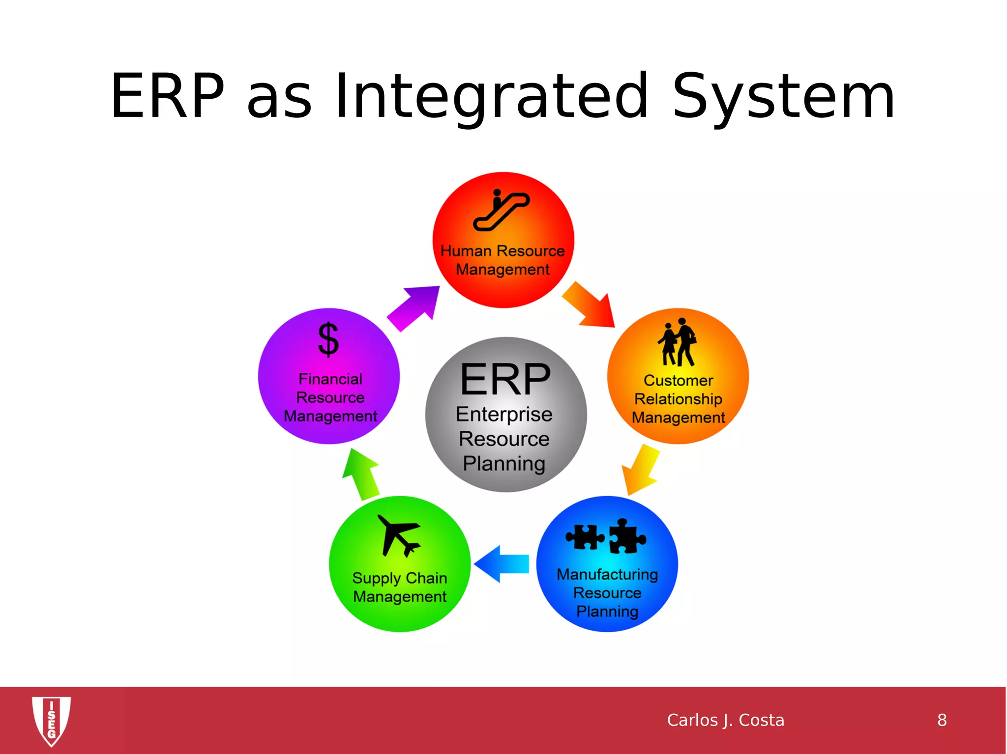 ERP as Integrated System
Carlos J. Costa 8
 