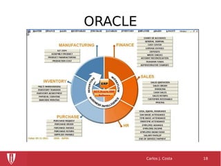 ORACLE
Carlos J. Costa 18
 