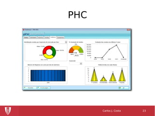 PHC
Carlos J. Costa 23
 