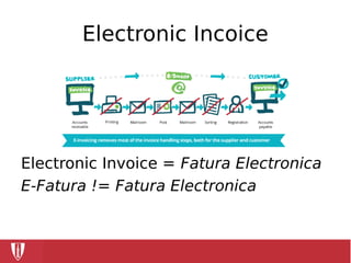 Electronic Incoice
Electronic Invoice = Fatura Electronica
E-Fatura != Fatura Electronica
 