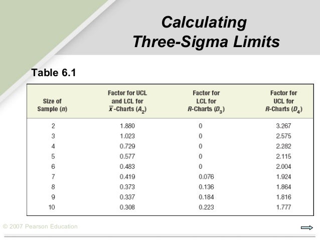 chapter 05 3 sigma control chart