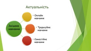 Актуальність
• Онлайн
навчання
• Традиційне
навчання
• Самостійне
навчання
Змішане
навчання
 