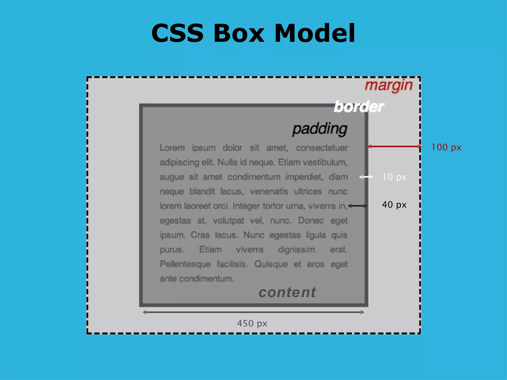 CSS Box Model 40 px 10 px 100 px 450 px content 