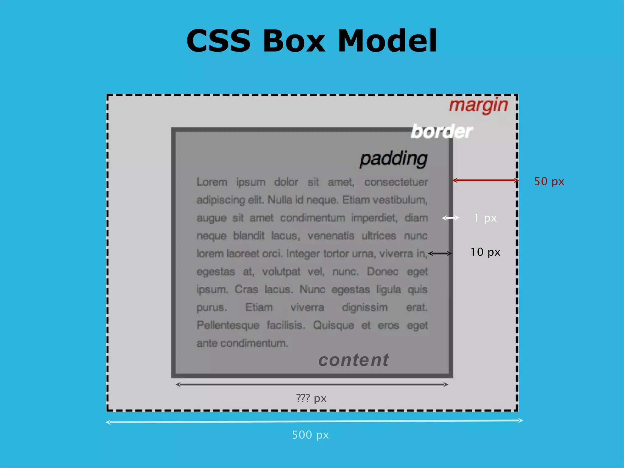 CSS Box Model 10 px 1 px 50 px ??? px 500 px content 