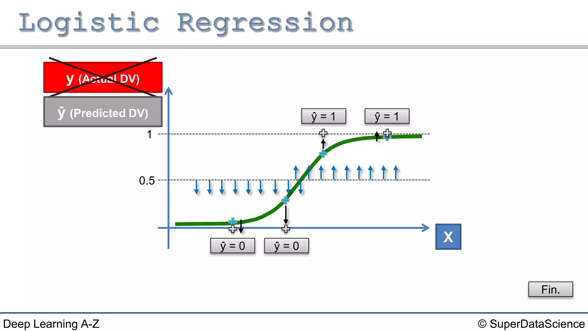 Deep Learning A-Z™: Regression & Classification - Logistic Regression | PPT