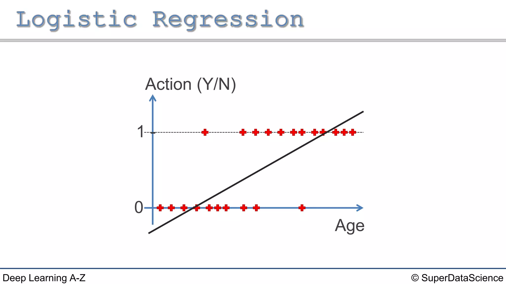 Deep Learning A-Z™: Regression & Classification - Logistic Regression | PPT