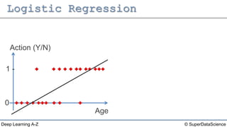 Deep Learning A-Z™: Regression & Classification - Logistic Regression ...