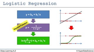 Deep Learning A-Z™: Regression & Classification - Logistic Regression | PPT