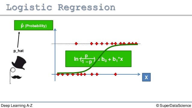 Deep Learning A-Z™: Regression & Classification - Logistic Regression
