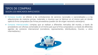 TIPOS DE COMPRAS
SEGÚN LOS MERCADOS IMPLICADOS
 Compras locales: se refieren a las contrataciones de servicios nacionales o nacionalizados y a las
adquisiciones de materias primas, materiales o insumos que se fabrican en el mismo país en donde
opera la firma compradora (las firmas proveedoras pueden ser de origen nacional o extranjero).
 Compras internacionales: compras que se realizan a diferentes mercados del mundo, a través de
proveedores con oficinas comerciales en el mismo país que la firma compradora o a través de diferentes
agentes de comercio internacional (corredores, representantes, distribuidores, Courier, u otros
intermediarios.)
 