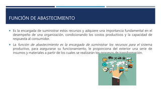FUNCIÓN DE ABASTECIMIENTO
 Es la encargada de suministrar estos recursos y adquiere una importancia fundamental en el
desempeño de una organización, condicionando los costos productivos y la capacidad de
respuesta al consumidor.
 La función de abastecimiento es la encargada de suministrar los recursos para el sistema
productivo, para asegurarse su funcionamiento, le proporciona del exterior una serie de
insumos y materiales a partir de los cuales se realizarán los procesos de transformación.
 