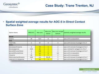 Case Study: Trane Trenton, NJ
 Spatial weighted average results for AOC-5 in Direct Contact
Surface Zone
 