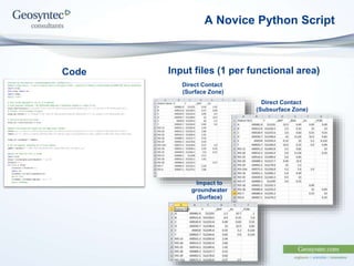 A Novice Python Script
Code Input files (1 per functional area)
Direct Contact
(Surface Zone)
Direct Contact
(Subsurface Zone)
Impact to
groundwater
(Surface)
 
