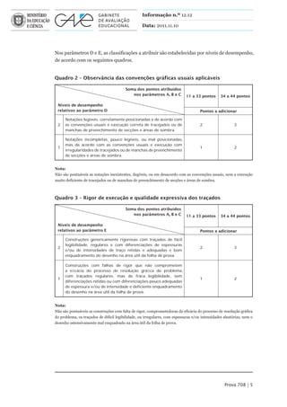 Informação n.º 12.12

                                                   Data: 2011.11.10




Nos parâmetros D e E, as classificações a atribuir são estabelecidas por níveis de desempenho,
de acordo com os seguintes quadros.


Quadro 2 – Observância das convenções gráficas usuais aplicáveis

                                         Soma dos pontos atribuídos
                                            nos parâmetros A, B e C          11 a 33 pontos      34 a 44 pontos

 Níveis de desempenho
 relativos ao parâmetro D                                                            Pontos a adicionar

      Notações legíveis, corretamente posicionadas e de acordo com
 2    as convenções usuais e execução correta de tracejados ou de                    2                   3
      manchas de preenchimento de secções e áreas de sombra.

      Notações incompletas, pouco legíveis, ou mal posicionadas,
      mas de acordo com as convenções usuais e execução com
 1                                                                                   1                   2
      irregularidades de tracejados ou de manchas de preenchimento
      de secções e áreas de sombra.


Nota:
Não são pontuáveis as notações inexistentes, ilegíveis, ou em desacordo com as convenções usuais, nem a execução
muito deficiente de tracejados ou de manchas de preenchimento de secções e áreas de sombra.



Quadro 3 – Rigor de execução e qualidade expressiva dos traçados

                                         Soma dos pontos atribuídos
                                            nos parâmetros A, B e C          11 a 33 pontos      34 a 44 pontos

 Níveis de desempenho
 relativos ao parâmetro E                                                            Pontos a adicionar

      Construções genericamente rigorosas com traçados de fácil
      legibilidade, regulares e com diferenciações de espessuras
 2                                                                                   2                   3
      e/ou de intensidades de traço nítidas e adequadas e bom
      enquadramento do desenho na área útil da folha de prova.

      Construções com falhas de rigor que não comprometem
      a eﬁcácia do processo de resolução gráﬁca do problema,
      com traçados regulares, mas de fraca legibilidade, sem
 1                                                                                   1                   2
      diferenciações nítidas ou com diferenciações pouco adequadas
      de espessura e/ou de intensidade e deficiente enquadramento
      do desenho na área útil da folha de prova.


Nota:
Não são pontuáveis as construções com falta de rigor, comprometedoras da eficácia do processo de resolução gráfica
do problema, os traçados de difícil legibilidade, ou irregulares, com espessuras e/ou intensidades aleatórias, nem o
desenho ostensivamente mal enquadrado na área útil da folha de prova.




                                                                                                   Prova 708 | 5
 