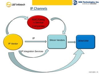 Wholly owned subsidiary of Larsen & Toubro Ltd. 