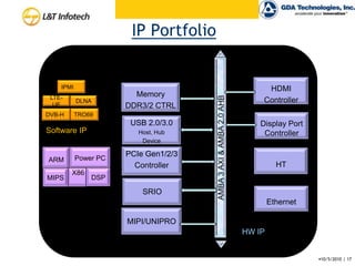 Revenues: US$ 9.8 BillionManufacturing –Packaged GoodsProduct Engineering ServicesCorporate Certifications
