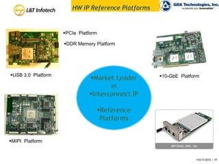 PerformanceCostSpacePowerINCREASEREDUCTIONREDUCTIONREDUCTIONHigh Speed Interconnect RationaleCabling